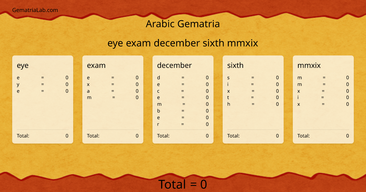 eye exam december sixth mmxix in arabic Gematria